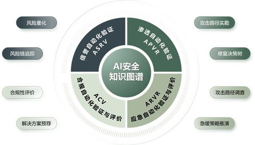 遠(yuǎn)禾科技實(shí)力入圍《中國(guó)網(wǎng)絡(luò)安全行業(yè)全景圖》，ASV技術(shù)引領(lǐng)網(wǎng)絡(luò)服務(wù)新篇章