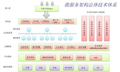 微服務(wù)架構(gòu)技術(shù)棧選型手冊 網(wǎng)絡(luò)技術(shù)服務(wù)深度解析