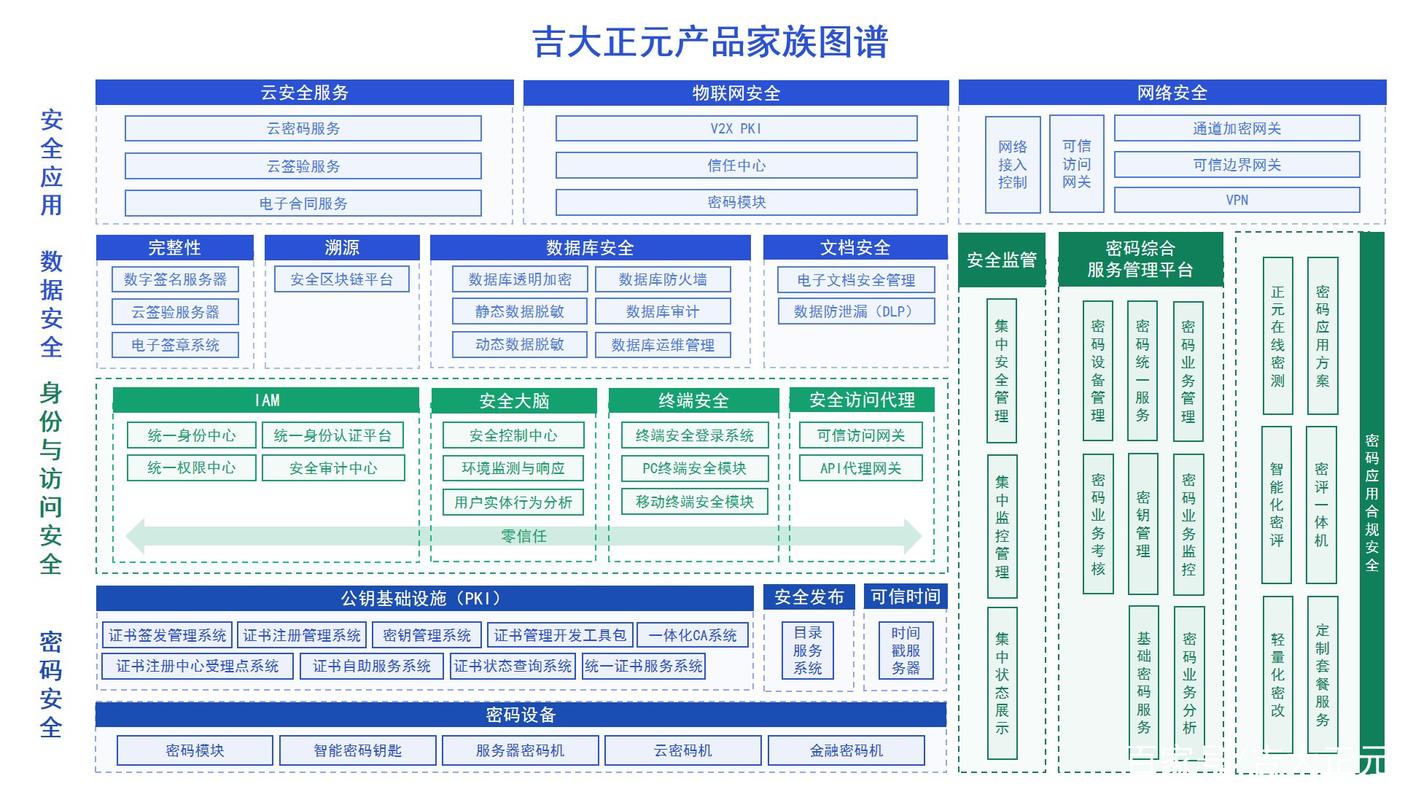 吉大正元亮相2021國家網(wǎng)絡(luò)安全宣傳周,創(chuàng)新產(chǎn)品技術(shù)獲關(guān)注