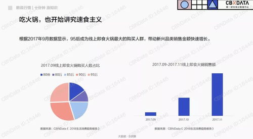 2018互聯(lián)網(wǎng)消費(fèi)生態(tài)大數(shù)據(jù)報(bào)告 懶才是王道，90/95后“懶”的真相與網(wǎng)絡(luò)技術(shù)服務(wù)的崛起