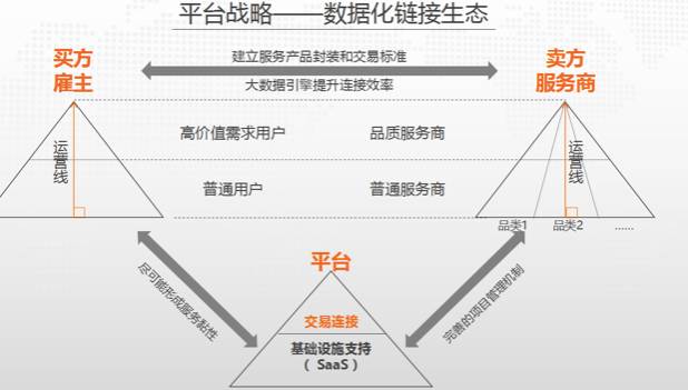大數(shù)據(jù)賦能產(chǎn)業(yè)互聯(lián)網(wǎng) 豬八戒網(wǎng)通過13個(gè)維度刻畫中小微企業(yè)“活躍度地圖”
